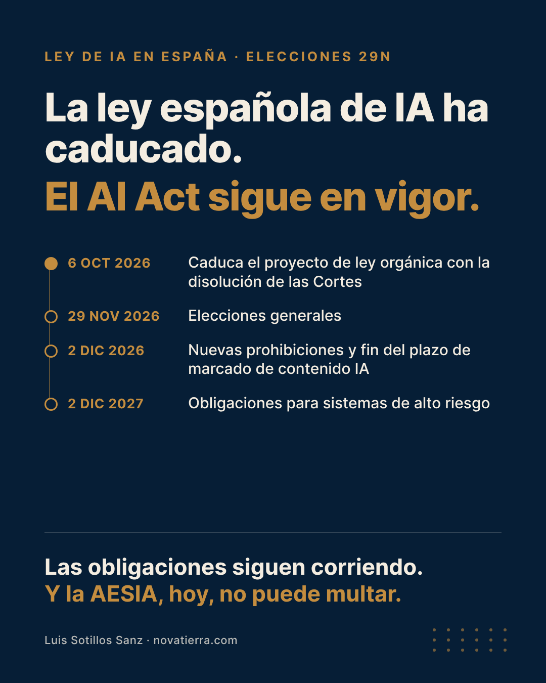 Ley de IA en España: qué ocurre tras la disolución de las Cortes